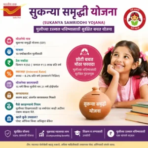 Sukanya Samriddhi Yojana 2026 Marathi | सुकन्या समृद्धी योजना माहिती