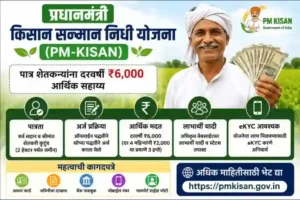 PM Kisan Yojana 2026 | प्रधानमंत्री किसान सन्मान निधी योजना अंतर्गत पात्र शेतकऱ्यांना वार्षिक ₹6000 आर्थिक सहाय्य
