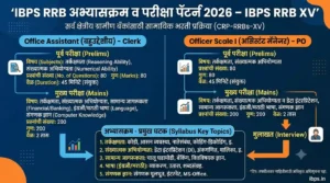 IBPS RRB Syllabus and Exam Pattern 2026