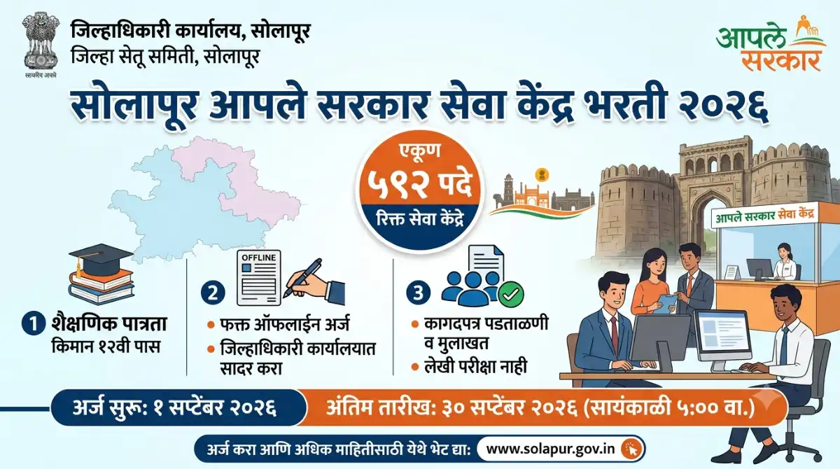 Solapur CSC Bharti 2026